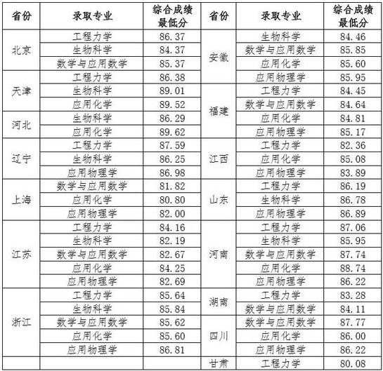 1596616860524638.png image.png