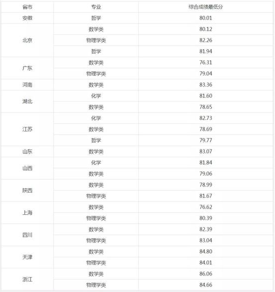 1596617059504811.png image.png