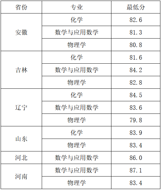 1596617295154234.png image.png