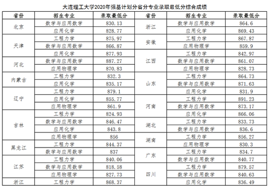 1596617320316360.png image.png