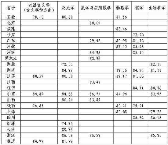 1596617347336647.png image.png