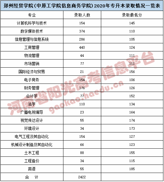 1597131653251883.png 郑州经贸_副本1.png