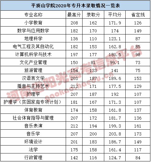 1597132998504440.png 平顶山_副本.png