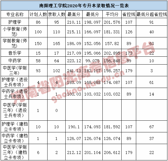 1597134106107170.png 南阳理工学院_副本.png