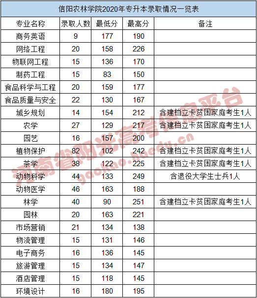 1597306745763736.png 信阳农林学院_副本.png