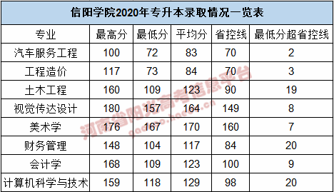 1597307235182473.png 信阳学院_副本.png