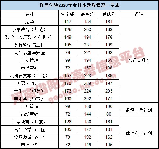 1597307906631721.png 许昌学院_副本.png