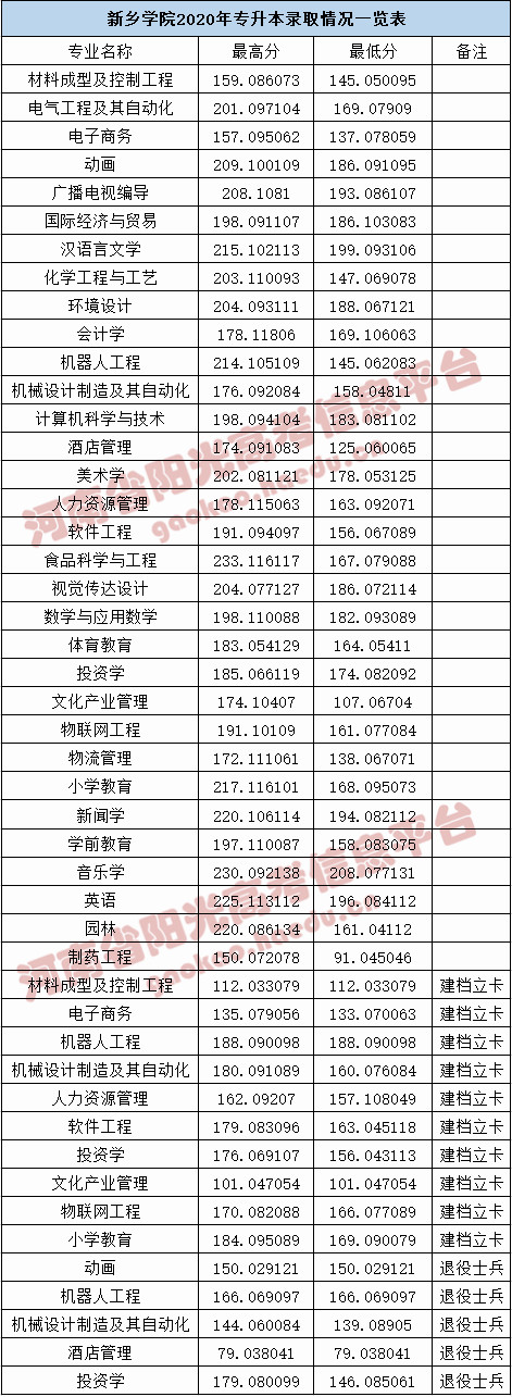 1597652521566145.jpeg 新乡学院_副本.jpg