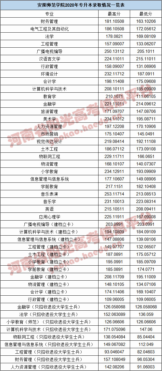 1597652557419521.jpeg 安阳师范_副本.jpg