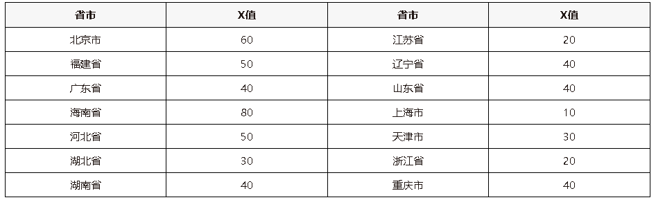 1639020424814409.png 省市.png