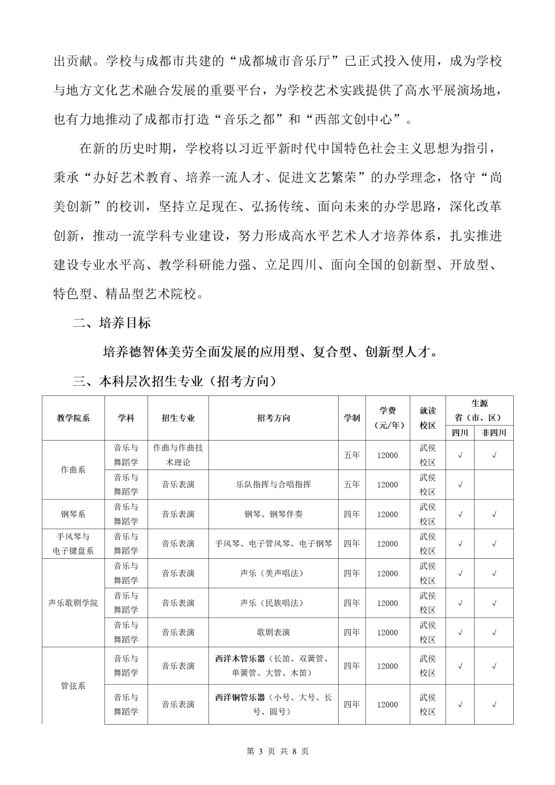 四川音乐学院2022年本科招生简介（发布版）-0118_03.png