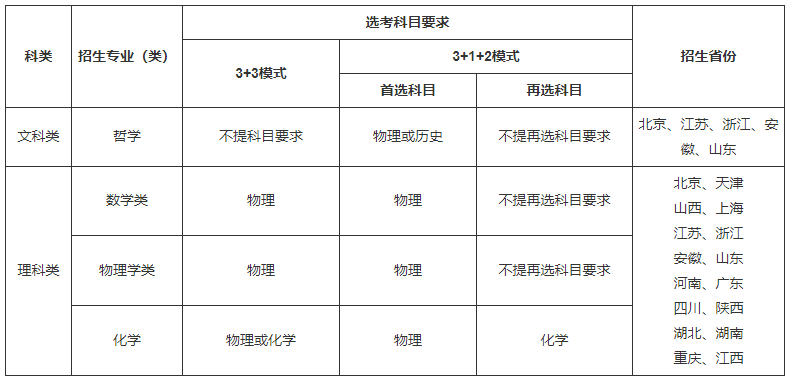 1648796461751625.png image.png