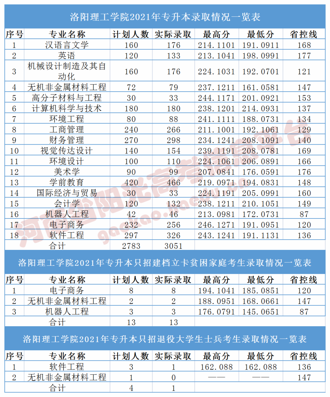 1650612060879476.png 1650612060879476.png