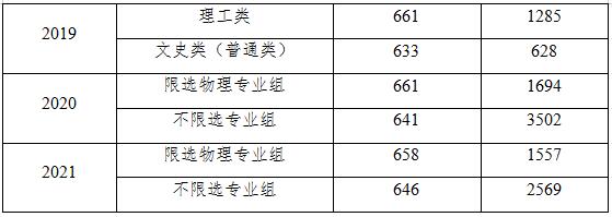 录取.jpg 录取.jpg