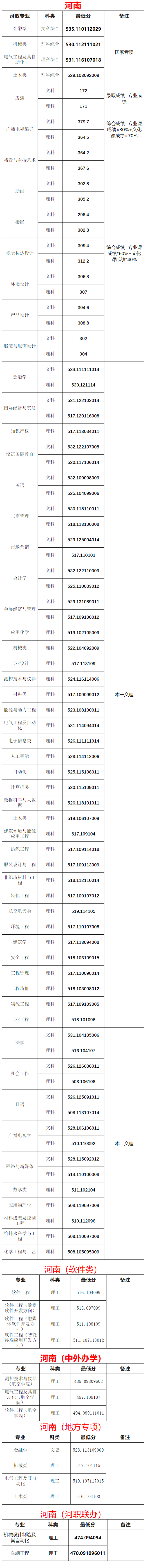 1659576622541452.png 1659576622541452.png