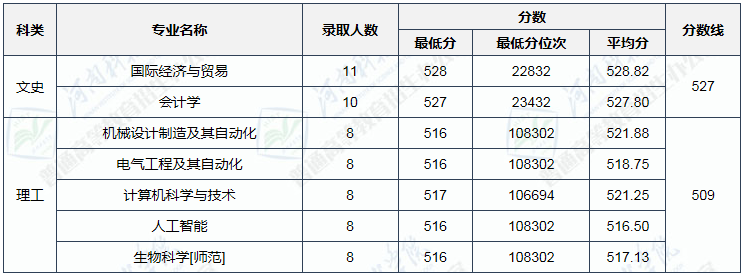 1659576826744701.png 1659576826744701.png